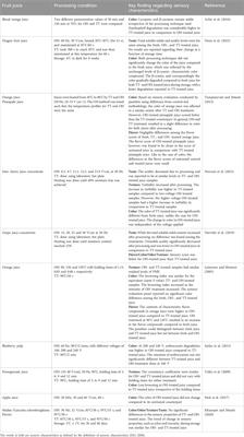 A review study on the effects of thermal and non-thermal processing techniques on the sensory properties of fruit juices and beverages